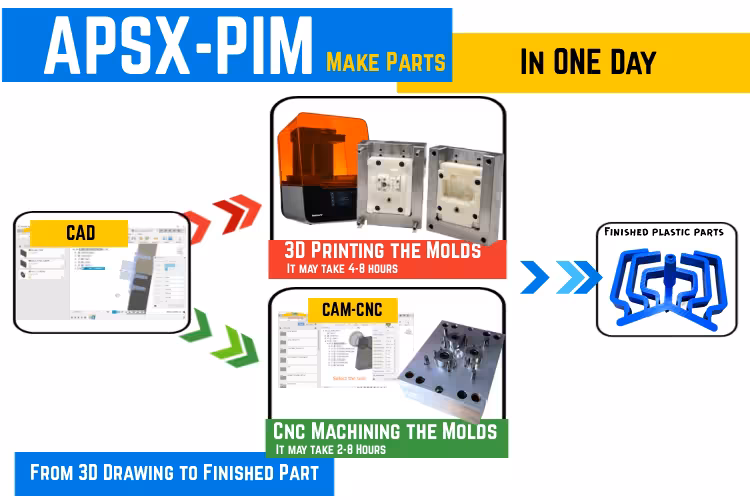 Make your part with the APSX-PIM in one day